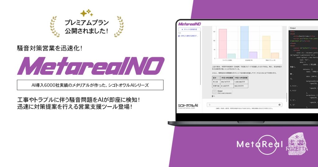 【メタリアル・グループ】法人向け騒音問題発生予測レポートAIエージェント「Metareal ノイズプリディクト(Metareal NO)」9/16提供開始