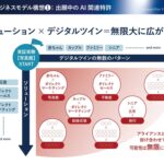【株式会社地域新聞社】生成AIに関する特許出願中技術の活用に向け「AI推進支援室」を新設