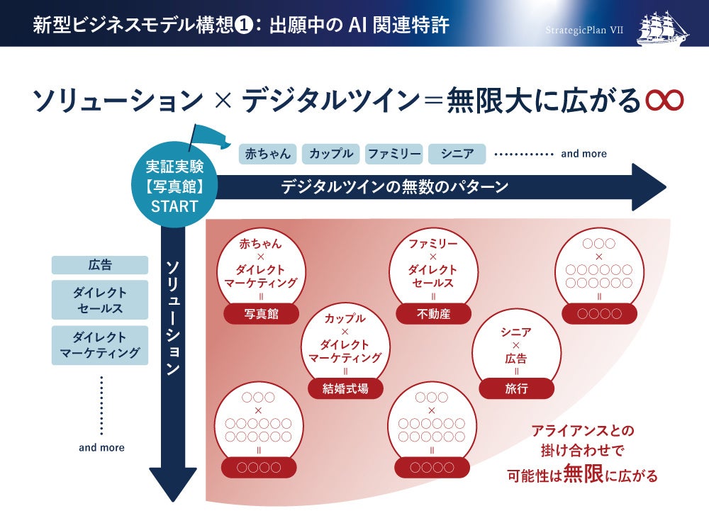 【株式会社地域新聞社】生成AIに関する特許出願中技術の活用に向け「AI推進支援室」を新設