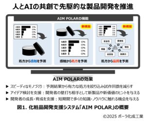 人とAIの共創により拓く化粧品の未来