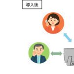 生成AIを活用した不安全設備の自動受付を開始