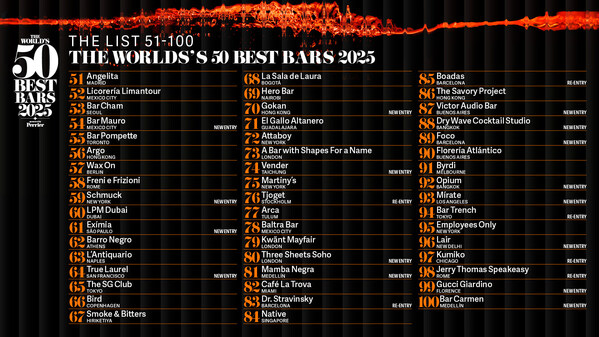 THE WORLD'S 50 BEST BARSが51-100位のバーランキングを発表