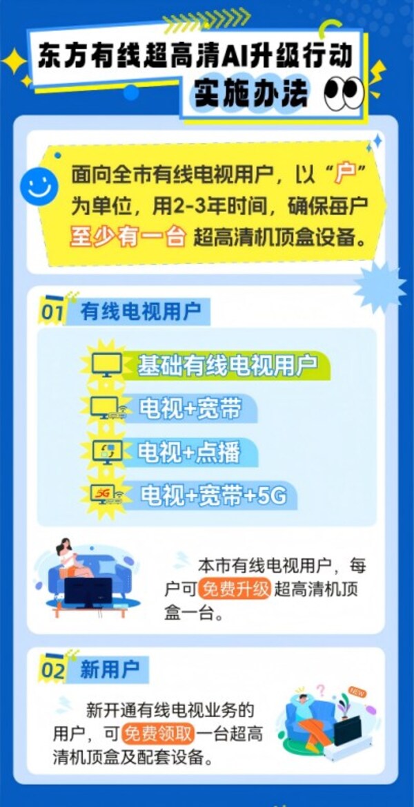 "东方有线超高清AI升级行动"来了 开启智慧家庭视听新体验