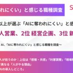 「AIに奪われにくい」と感じる職種は、1位 法人営業、2位 経営企画、3位 新規事業