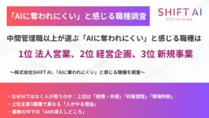 「AIに奪われにくい」と感じる職種は、1位 法人営業、2位 経営企画、3位 新規事業
