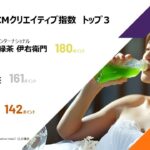 日本の緑茶CMをAIが科学的に評価、イプソスが22素材分析結果を発表