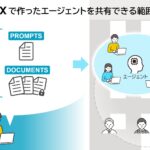 企業向け生成AIサービス「ChatTX」新バージョン提供開始