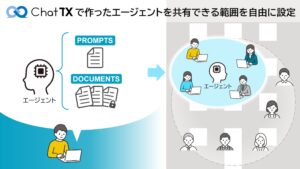企業向け生成AIサービス「ChatTX」新バージョン提供開始