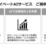 パーソルビジネスプロセスデザイン、ローカル環境でAIエージェントやチャットボットなどのAIアプリを活用できる「プライベートAIサービス」を提供開始