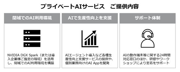 パーソルビジネスプロセスデザイン、ローカル環境でAIエージェントやチャットボットなどのAIアプリを活用できる「プライベートAIサービス」を提供開始