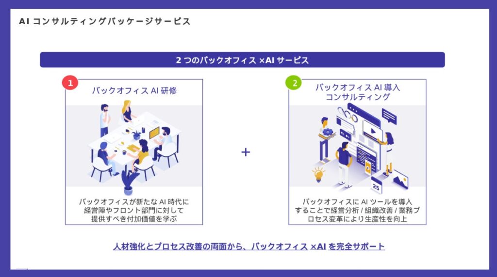バックオフィス発のAI変革を加速ー株式会社コンダクト、バックオフィス×AI変革支援プログラムを新規展開