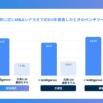 株式会社Herix、独自開発AIエージェントを用いた構造化ワークフローにより、デューデリジェンス業務において高精度の出力を実証
