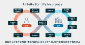 PKSHA、生命保険の「支払査定」をAIで最適化する新ソリューションをリリース、 “PKSHA AI Suite for Life Insurance”の対象領域を拡大