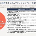 利用SaaSに潜む「隠れAI」、3社に1社は未確認。半数以上がAIに起因したセキュリティ事故を経験