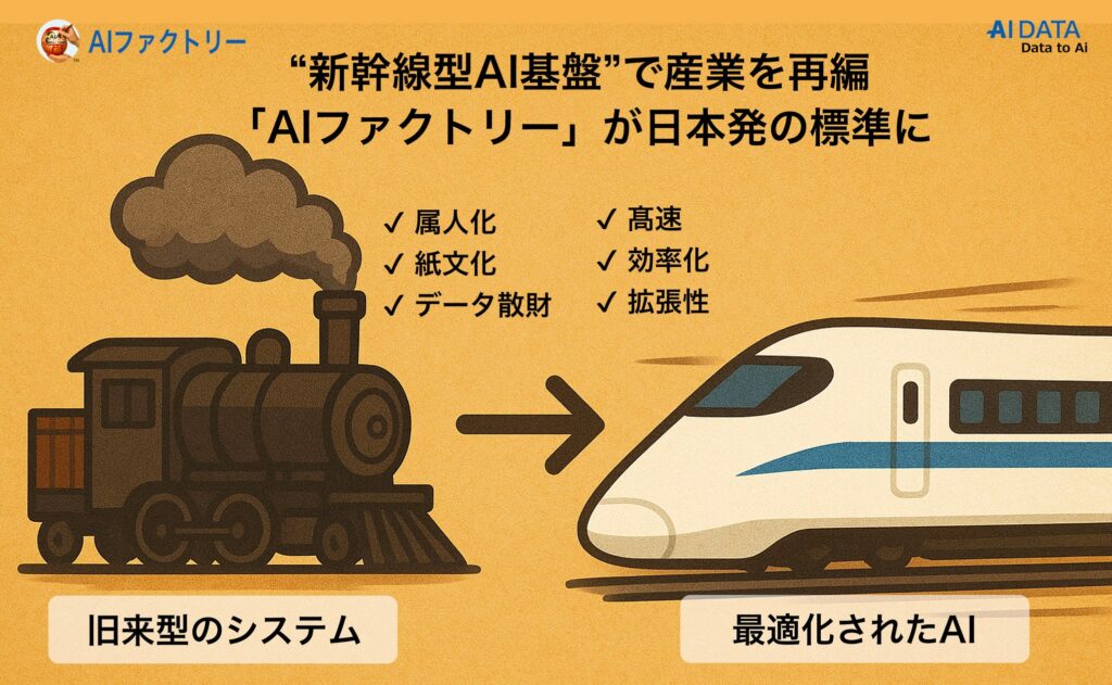 “新幹線型AI基盤”で産業を再編 ─『AIファクトリー』が日本発の標準に。業務特化型AI、4製品群に拡充 〜AIデータ社、現場課題を解決する“ラストワンマイルのAI”を提供〜