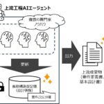 電通総研、生成AIでシステム開発の上流工程を半自動化するAIエージェントを開発し、本格運用を開始