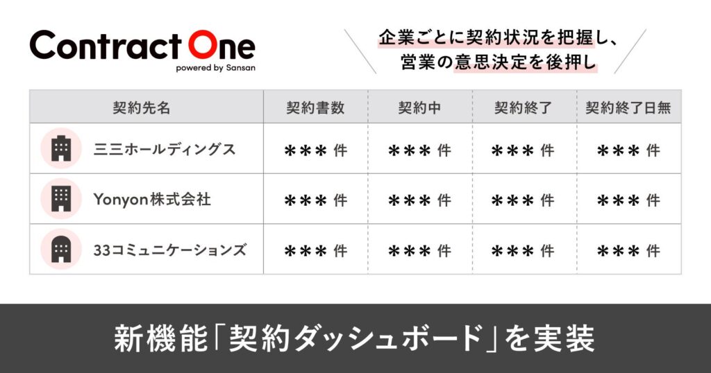 AI契約データベース「Contract One」が新機能「契約ダッシュボード」を実装