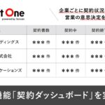 AI契約データベース「Contract One」が新機能「契約ダッシュボード」を実装