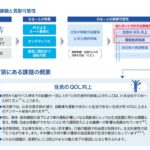 三菱商事がAIオンデマンドバス「のるーと」インパクトレポート公表　三菱総合研究所が作成協力