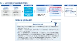 三菱商事がAIオンデマンドバス「のるーと」インパクトレポート公表　三菱総合研究所が作成協力