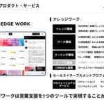 ナレッジワーク、AIと拓く営業変革の最前線。国内営業推進者が集結した「NEW SALES MOVEMENT AI 」開催
