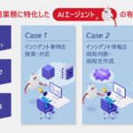 日立、ドコモとの共同実証によりシステム運用業務に特化したAIエージェントの有効性を確認