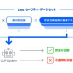 Citadel AI、Lensセーフティ・データセット提供開始