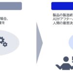NEC、富士フイルム向けにAIを活用したデジタルカメラのアフターパーツ需要予測ツールを構築開始