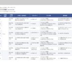 ポールトゥウィン、生成AIによる完全自動型E2Eテスト設計システムを開発・業務導入 ～AIとテスト知見の融合で品質保証のボトルネックを突破～
