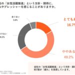 対話型AIツール「karafuru AI」でコミュニケーションに潜む隠れたバイアスを発見