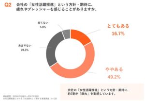 対話型AIツール「karafuru AI」でコミュニケーションに潜む隠れたバイアスを発見
