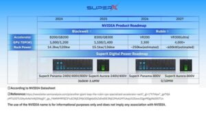 SuperX Digital Power、「Panama」と「Aurora」の800VDC製品シリーズを発表、データセンター電力供給ボトルネックにデュアルパスで対応