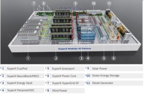 SuperX發佈模組化AI工廠解決方案，以預計6個月內的部署週期重塑AI基礎設施建設