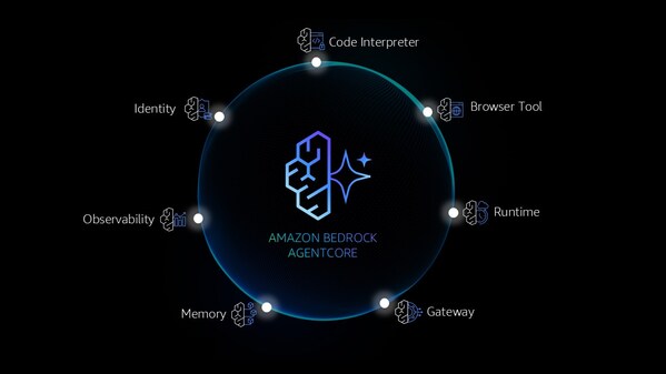 亚马逊云科技Amazon Bedrock AgentCore正式可用,引领Agent走向全面落地
