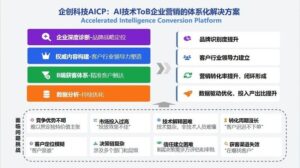 企创科技与天罡智算合作再升级，独家运营模型市场赋能AI应用高效商业化