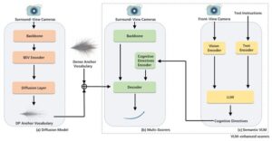 从"只会看路"到"情境感知"：ICCV 2025自动驾驶挑战赛冠军方案详解