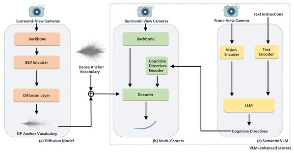 从"只会看路"到"情境感知"：ICCV 2025自动驾驶挑战赛冠军方案详解