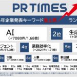 AI・万博・人手不足…ニュースでよく見たキーワードが勢揃い！企業発表トレンドから振り返りと未来予想を分析