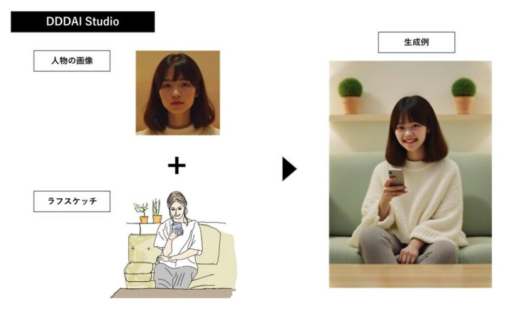 生成AIを活用した広告制作支援システム「DDDAI Studio」－ Mavericksと大広 WEDOが共同開発し、正式リリース