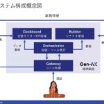 人に寄り添い、"おもてなし"をカタチにする、先端AIオペレーター「X-Ghost（クロスゴースト）」の正式提供を開始
