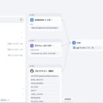 「Dify」、AIワークフローを自動で駆動する新基盤「トリガー」を正式リリース