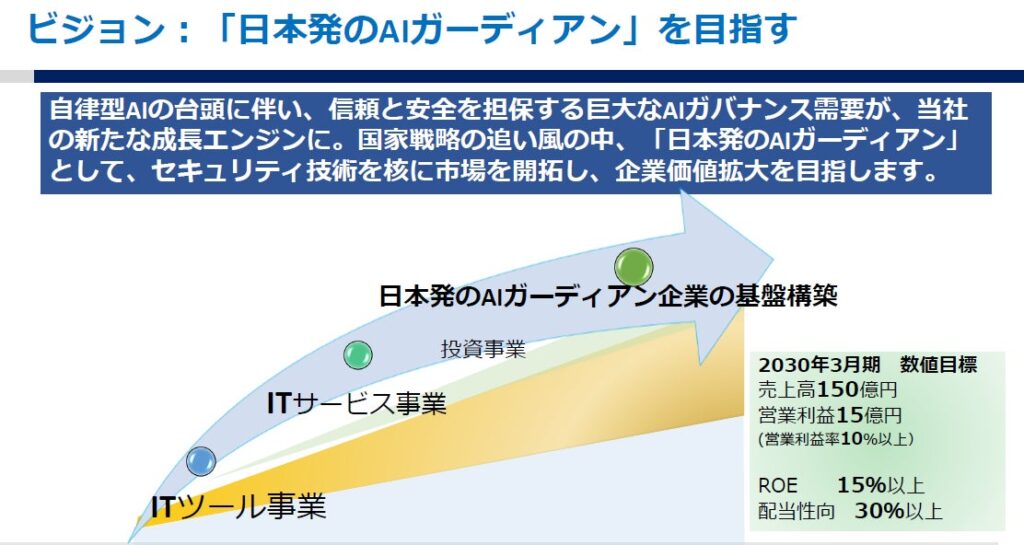 「日本発のAIガーディアン」を目指す中期経営計画を発表　説明会動画を公開