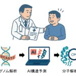 全ゲノム解析とAIタンパク質構造予測で「診断難民」の病因を解明