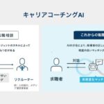 PKSHA、AIとの対話を通じてキャリアの羅針盤発見を支援する「キャリアコーチングAI」を提供開始、「AI Suite for HR」の対象領域を拡充