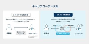PKSHA、AIとの対話を通じてキャリアの羅針盤発見を支援する「キャリアコーチングAI」を提供開始、「AI Suite for HR」の対象領域を拡充