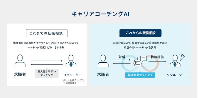 PKSHA、AIとの対話を通じてキャリアの羅針盤発見を支援する「キャリアコーチングAI」を提供開始、「AI Suite for HR」の対象領域を拡充