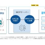 AIエージェントプラットフォームのvottiaがテクマトリックスと連携　AIがCRMデータをリアルタイムに活用し顧客対応を自動完結、CX向上と業務効率化を両立