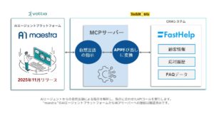 AIエージェントプラットフォームのvottiaがテクマトリックスと連携　AIがCRMデータをリアルタイムに活用し顧客対応を自動完結、CX向上と業務効率化を両立