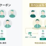 AIと決済データを用いたパーソナライズサービス「Vクーポン」新たに「スペシャルクーポン」機能の提供を開始