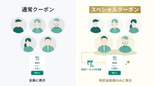 AIと決済データを用いたパーソナライズサービス「Vクーポン」新たに「スペシャルクーポン」機能の提供を開始